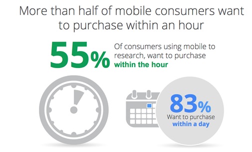 Mobile and the Immediacy of Purchase