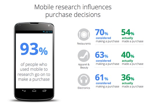 Mobile and the Point of Purchase